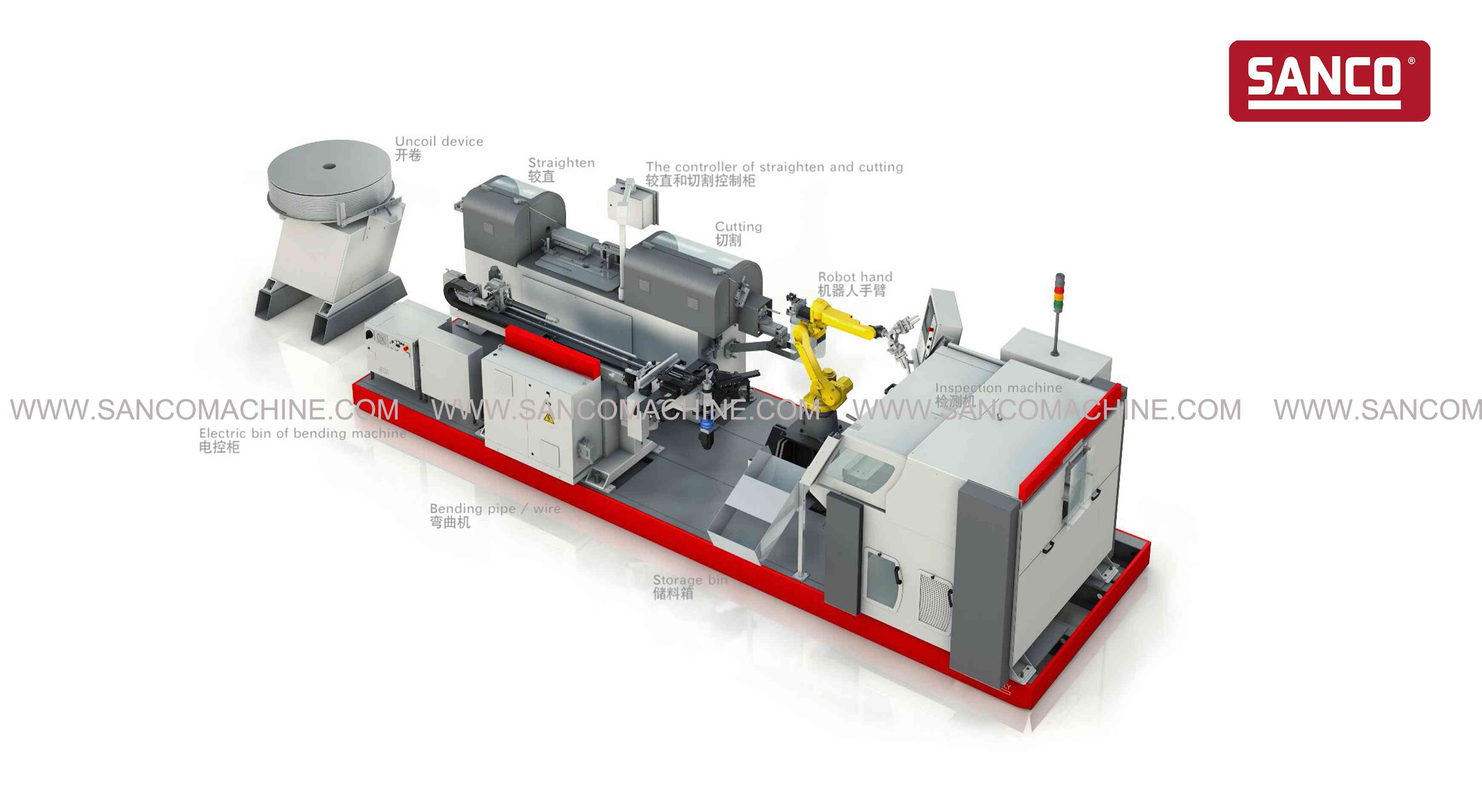 Multi-function production line C